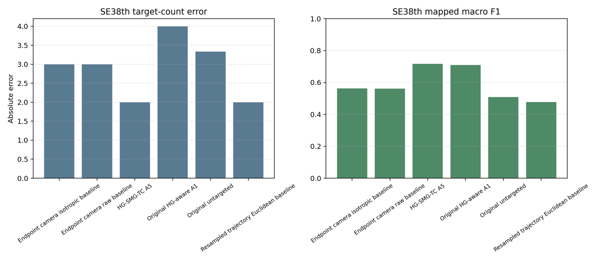 SE38th fragmentation analysis